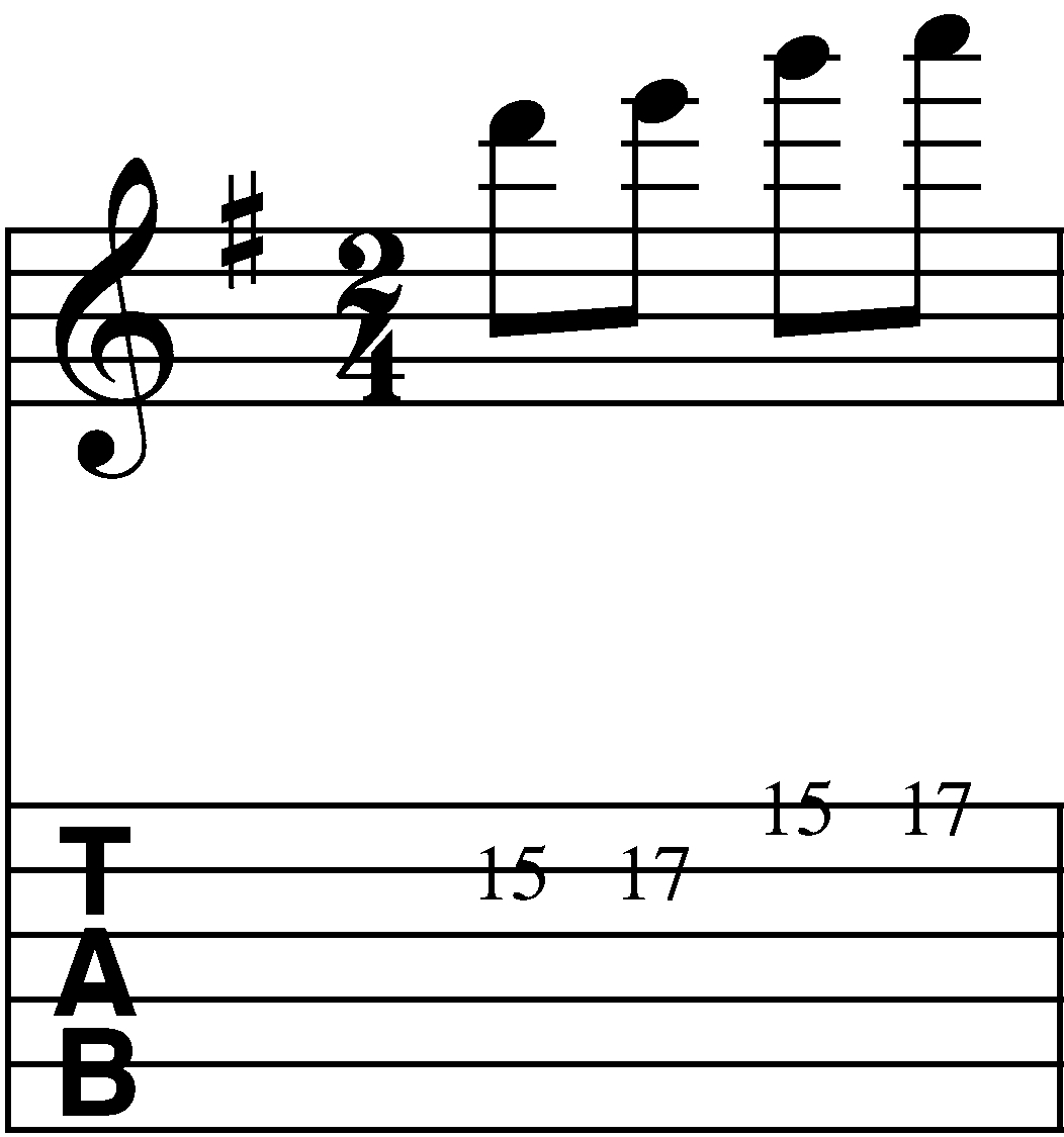 Pentatonic Scale Position Two - Guitar at About - the place to
